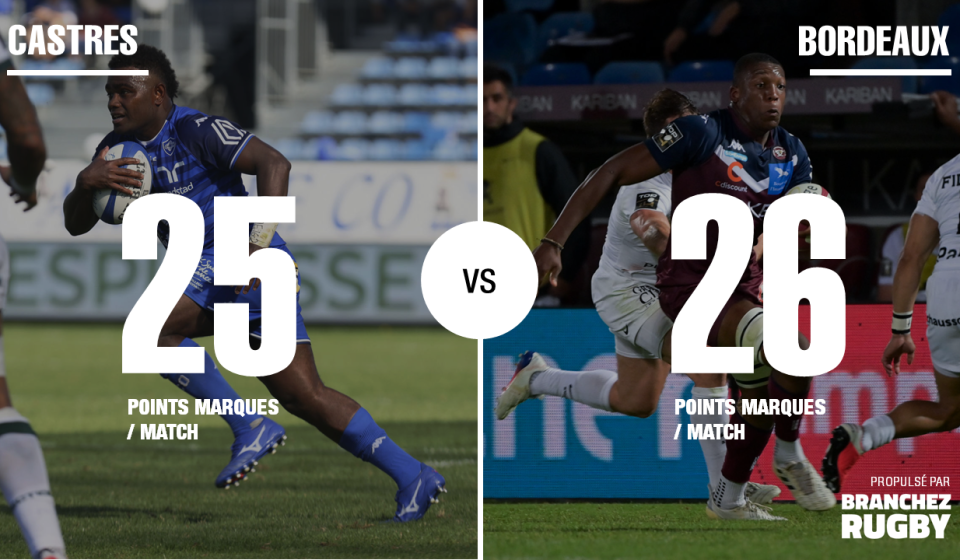 Castres-Bordeaux