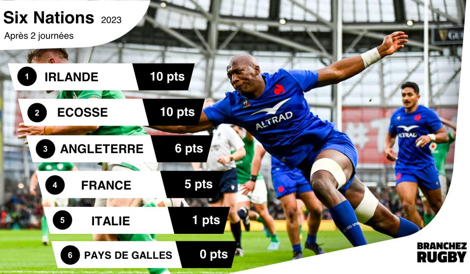 Classement-6Nations